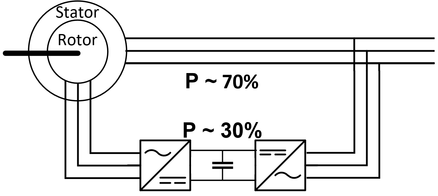doc-dfim-fc-schematic