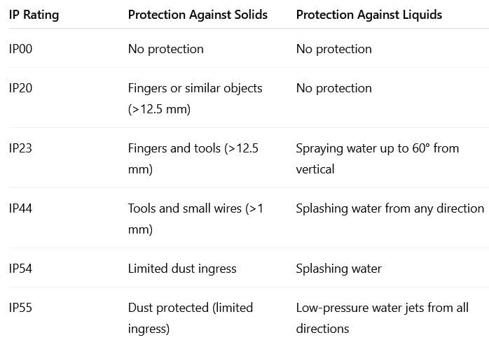 doc-em-protection-table
