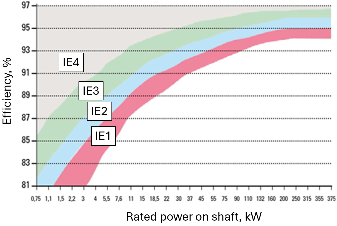 doc-efficiency-class3