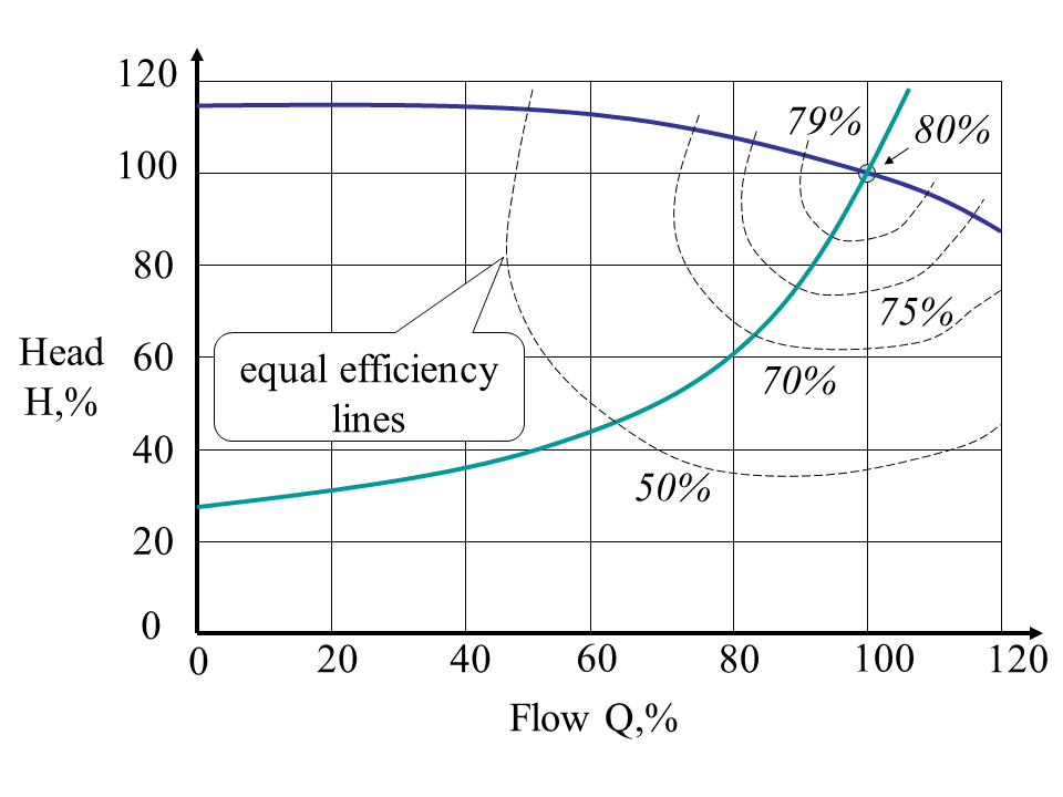 doc-pump-chars-efficiency