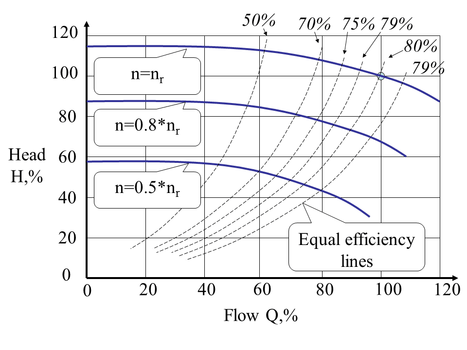 doc-pump-chars-efficiency-fc
