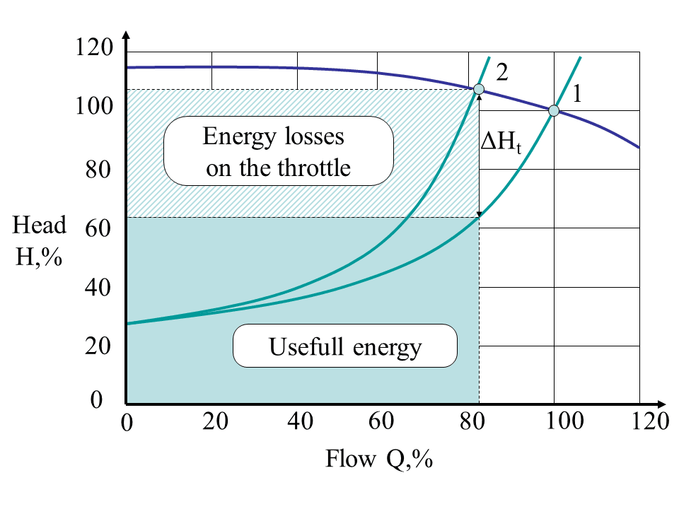 doc-pump-chars-energies