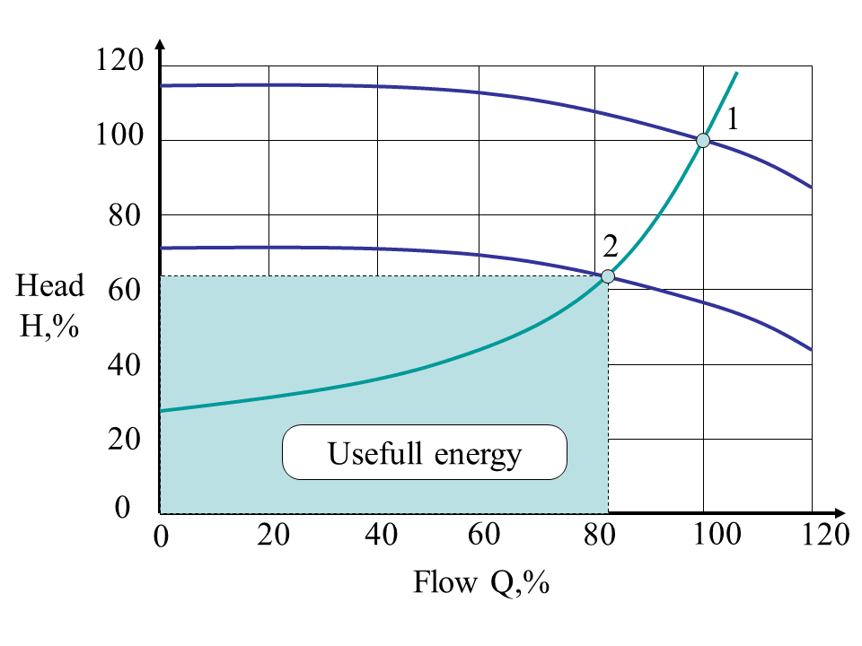 doc-pump-chars-energy