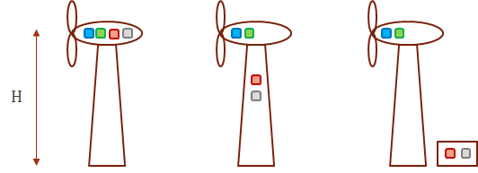 doc-wt2