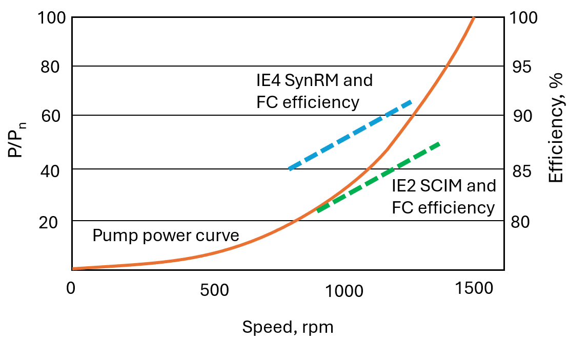 doc-comparing-eff-curves