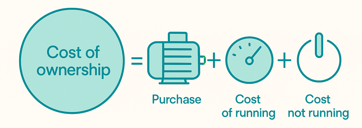 doc-cost-of-ownership