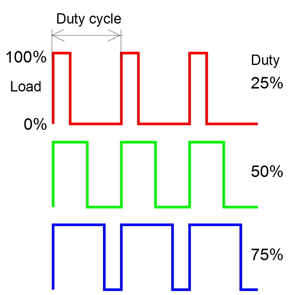 doc-duty-cycles2