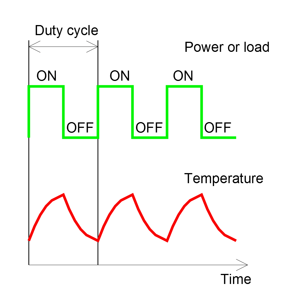 doc-duty-cycles-temp