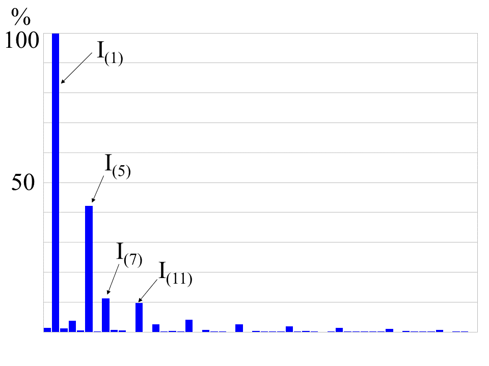 doc-harmonics-c