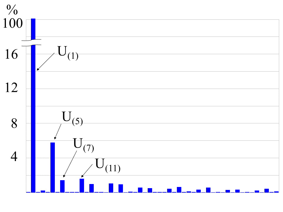 doc-harmonics-u