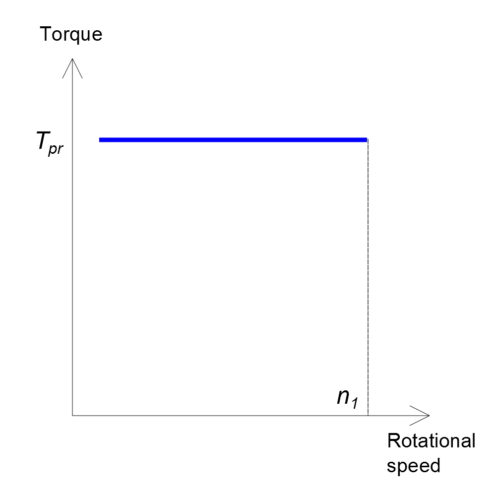 doc-pump-curve-ct