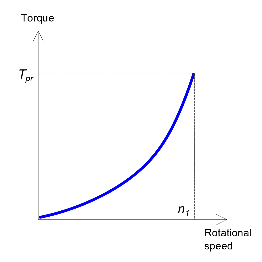doc-pump-curve-qt