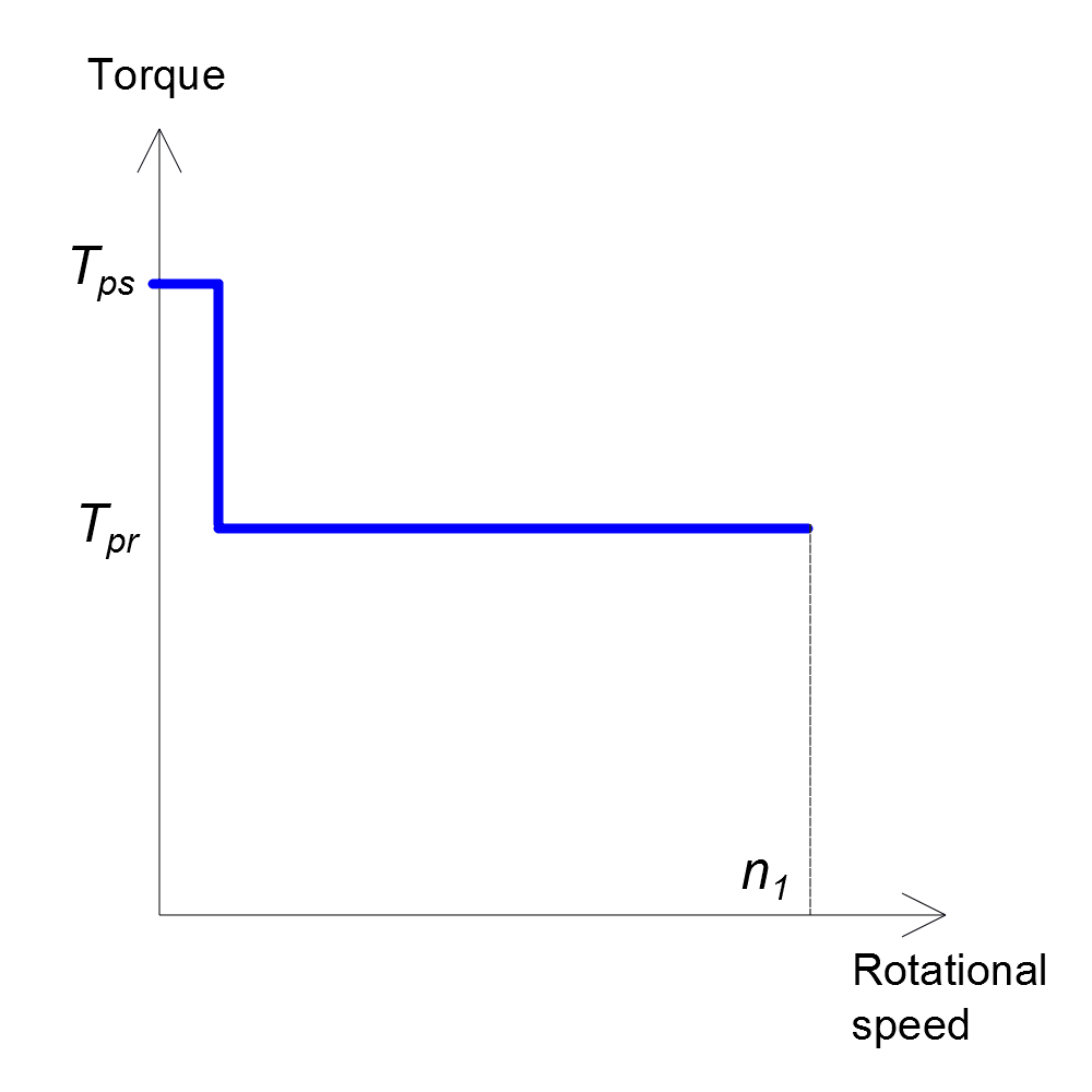 doc-pump-curves-ct-bt