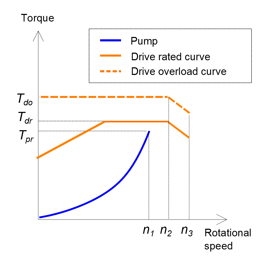 doc-pump-curves-vs-drive1