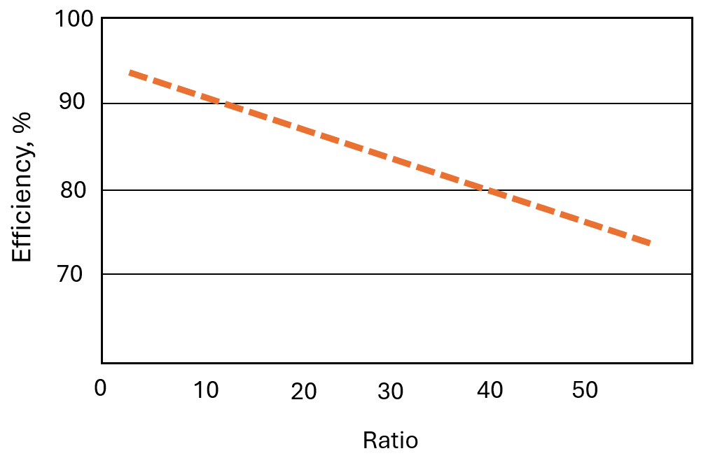 doc-worm-helical-eff
